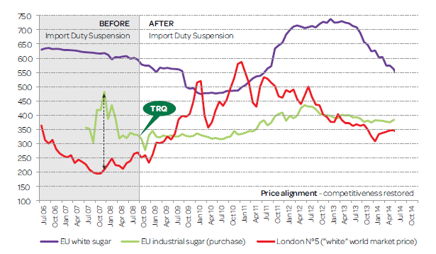 graph sugatr